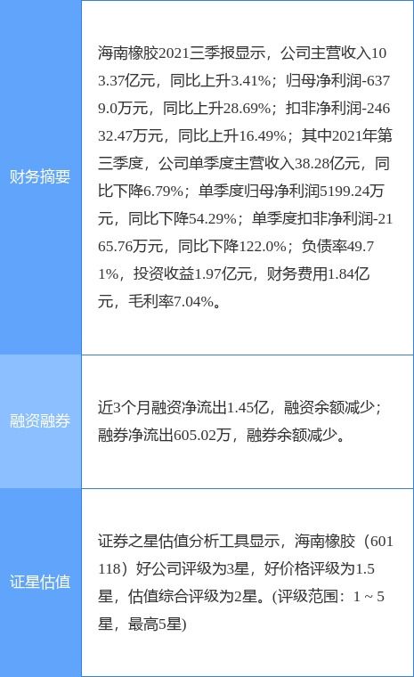 海南橡膠2021年凈利潤實(shí)現(xiàn)倍增，電子商務(wù)業(yè)務(wù)成發(fā)展新引擎